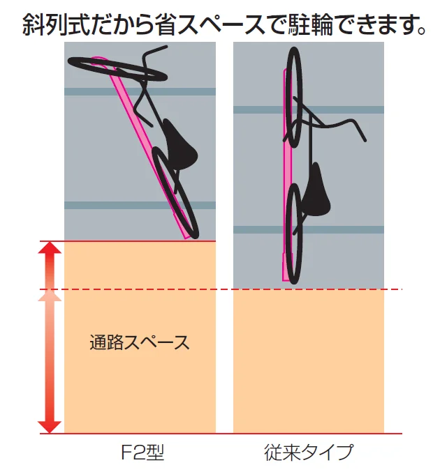 四国化成の「スライド式ラックF2型【2024年版】」のサブ画像2