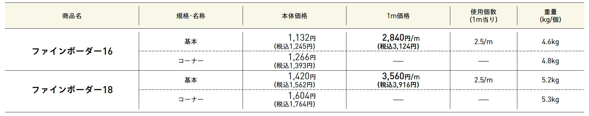 ファインボーダー【2025年版】_価格_1