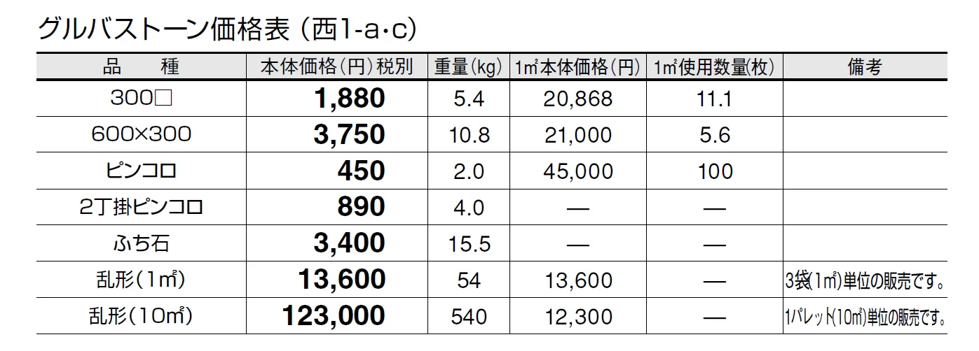 グルバストーン【2024年版】_価格_3