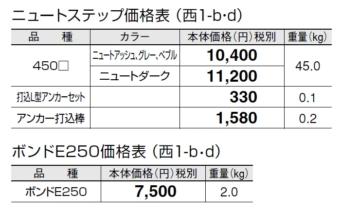 ニュート ステップ【2024年版】_価格_4