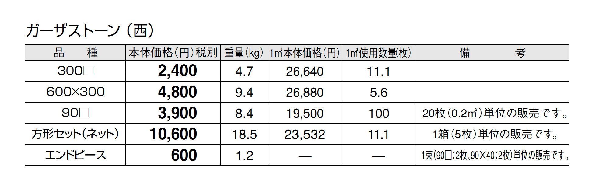 ガーザストーン【2025年版】_価格_3