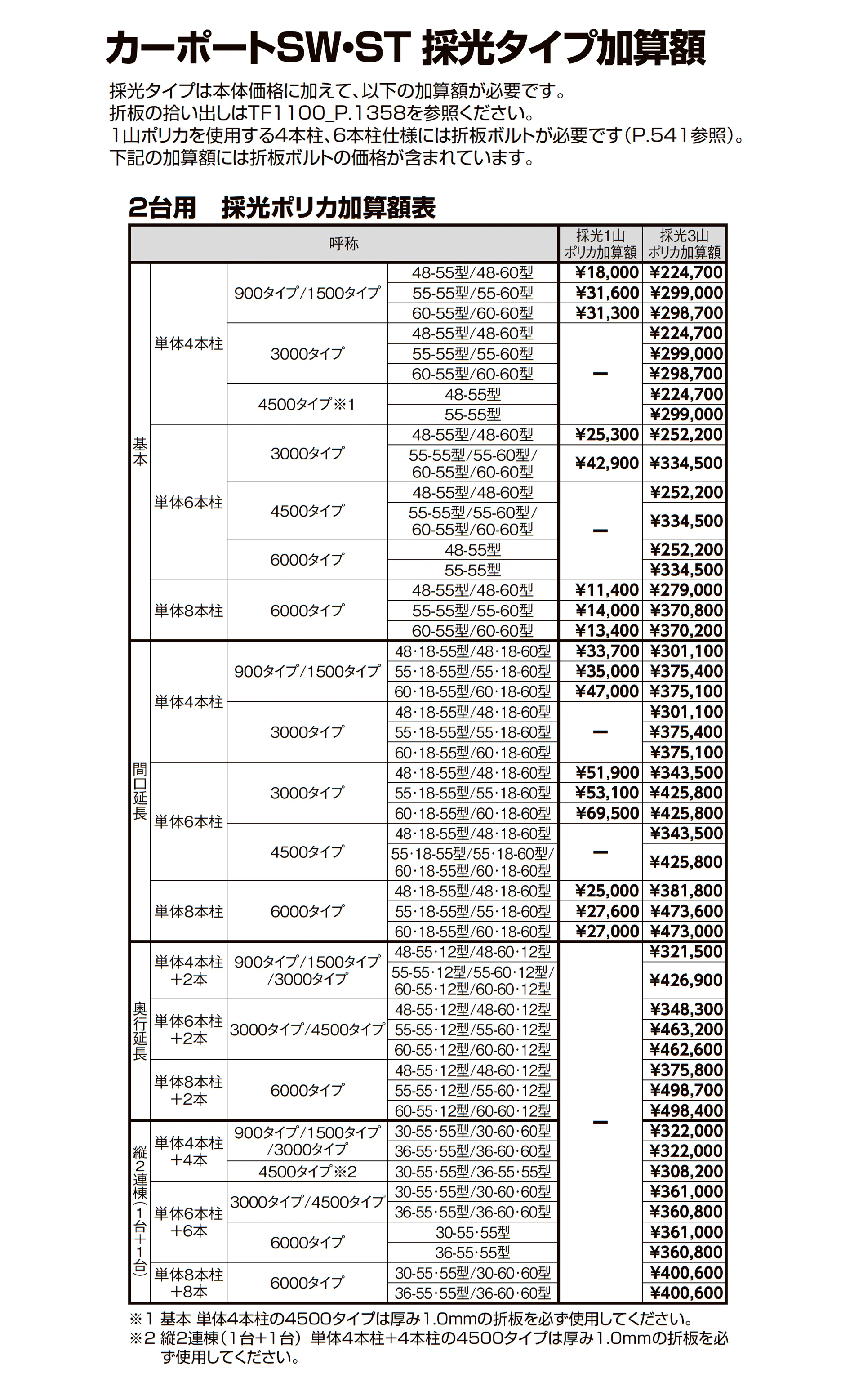カーポートSW 1500タイプ 2台用_価格_2