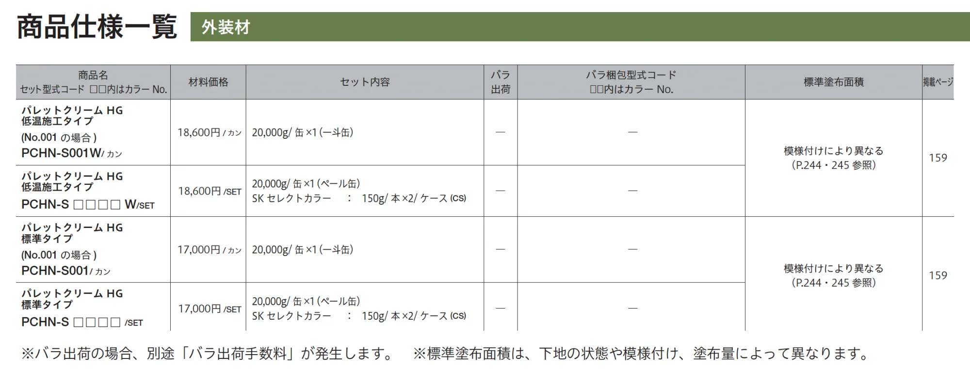 パレットクリームHG 鏝・吹付けタイプ_価格_4