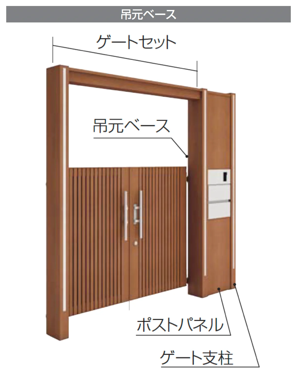四国化成の「エクサク 追加ゲート支柱・ポストパネル・吊元ベース」のサブ画像4
