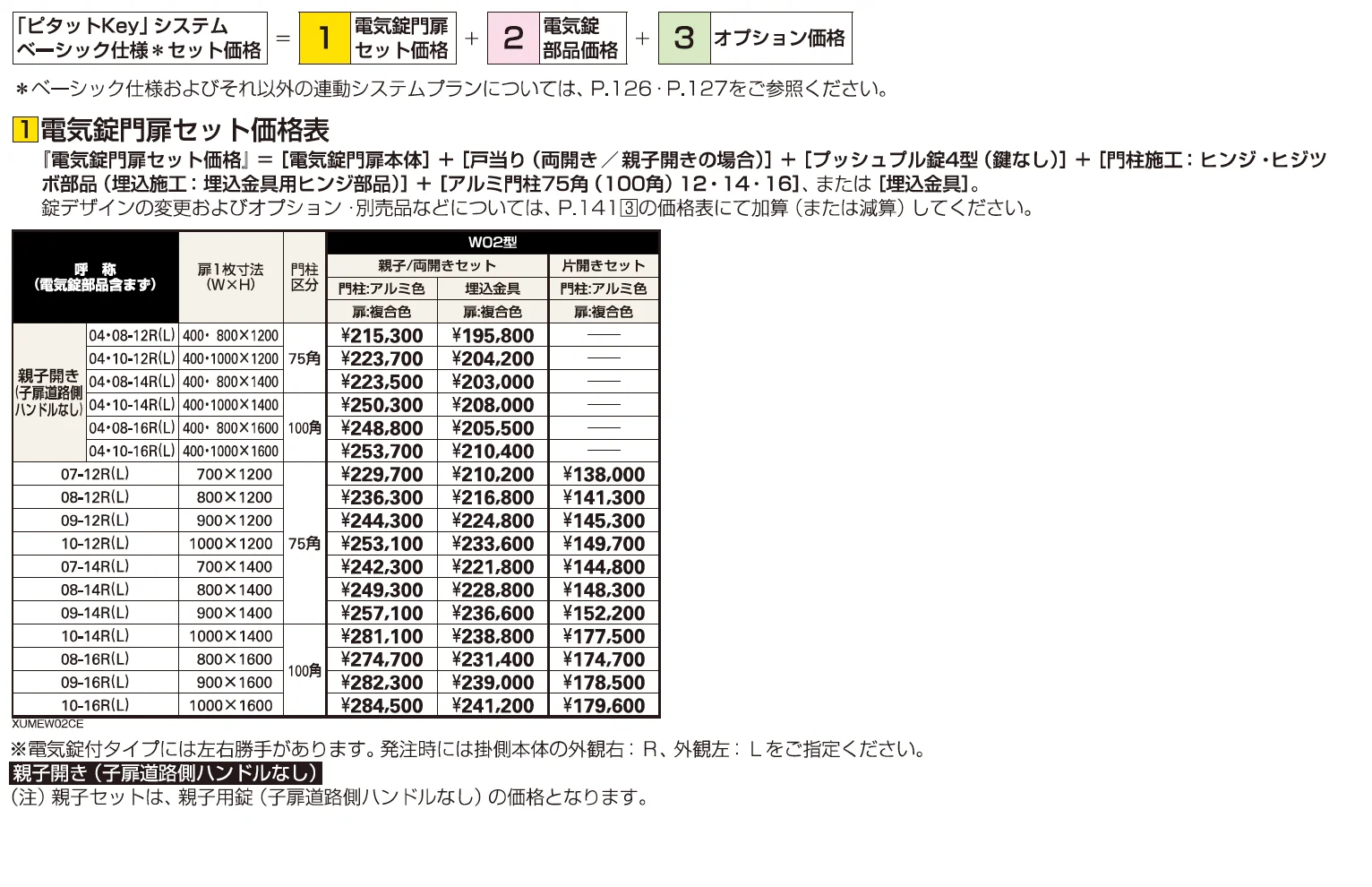 〔ピタットKey システム〕電気錠付 ルシアス 門扉シリーズ W02型【2023年版】_価格_1