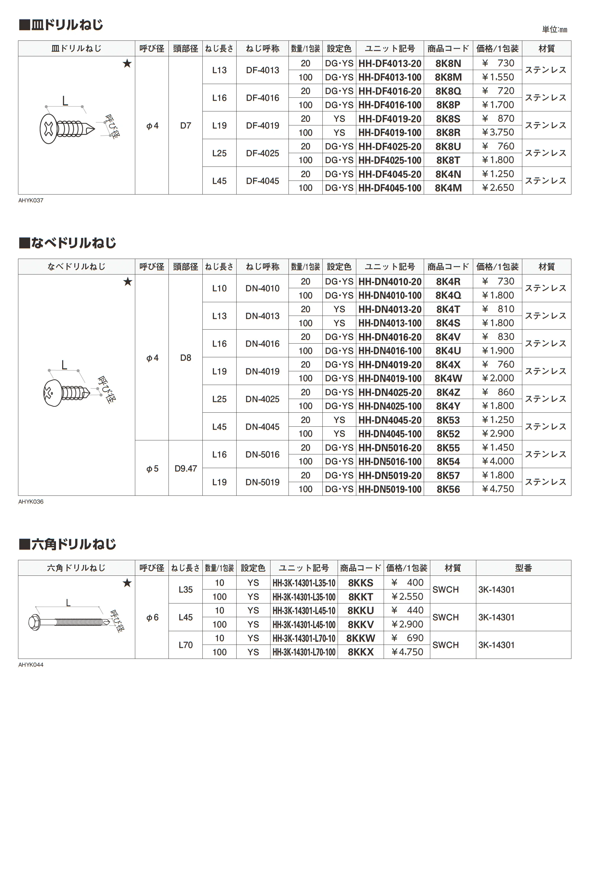 ねじ・六角ボルト_価格_7
