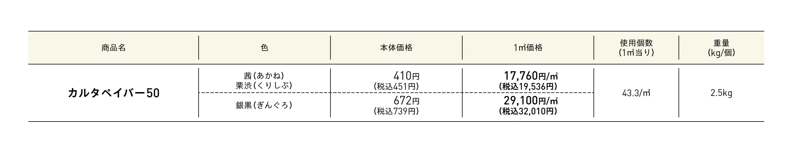 歌留多®︎/カルタペイバー50【2025年版】_価格_1