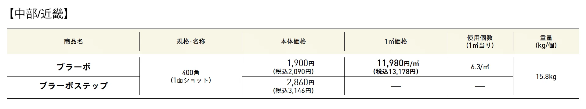 ブラーボ・ブラーボステップ【2025年版】_価格_1