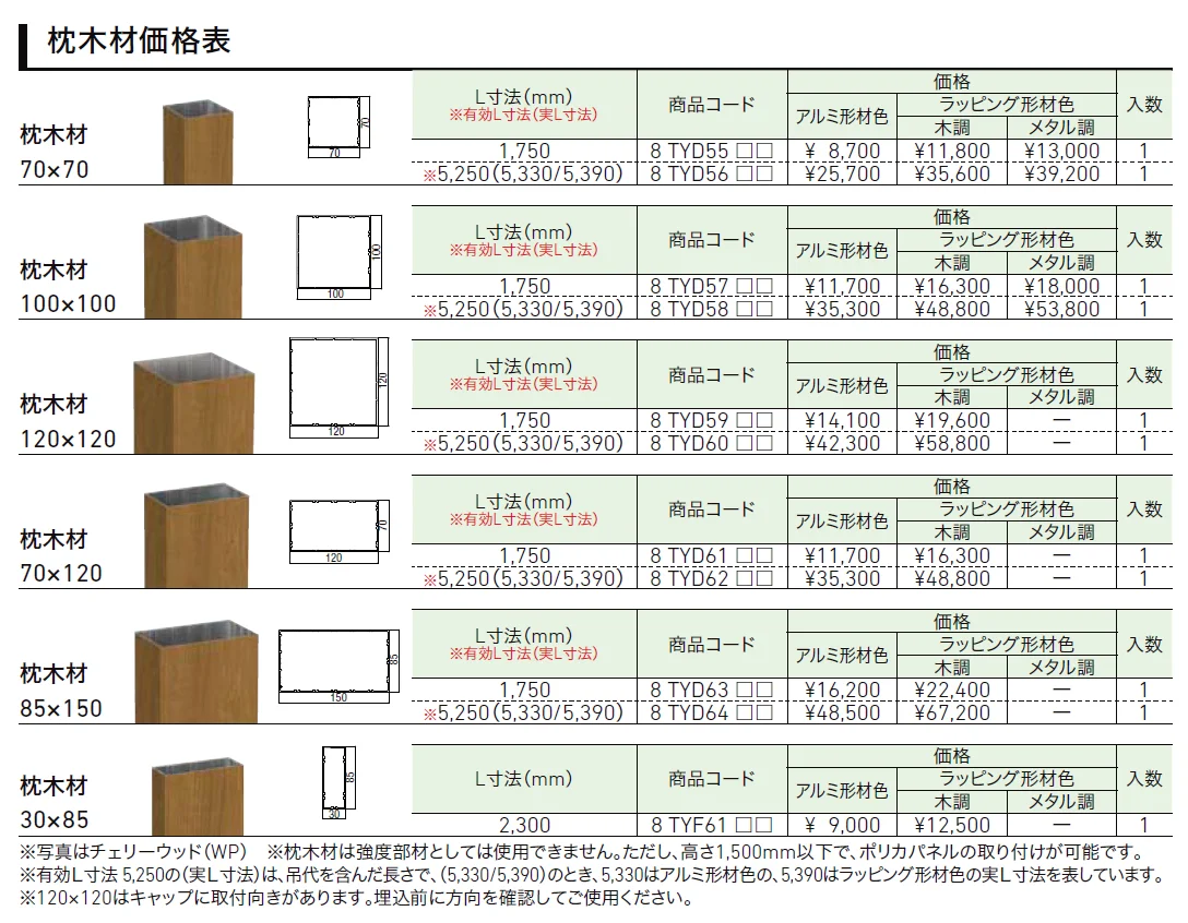 枕木材【2024年版】_価格_1