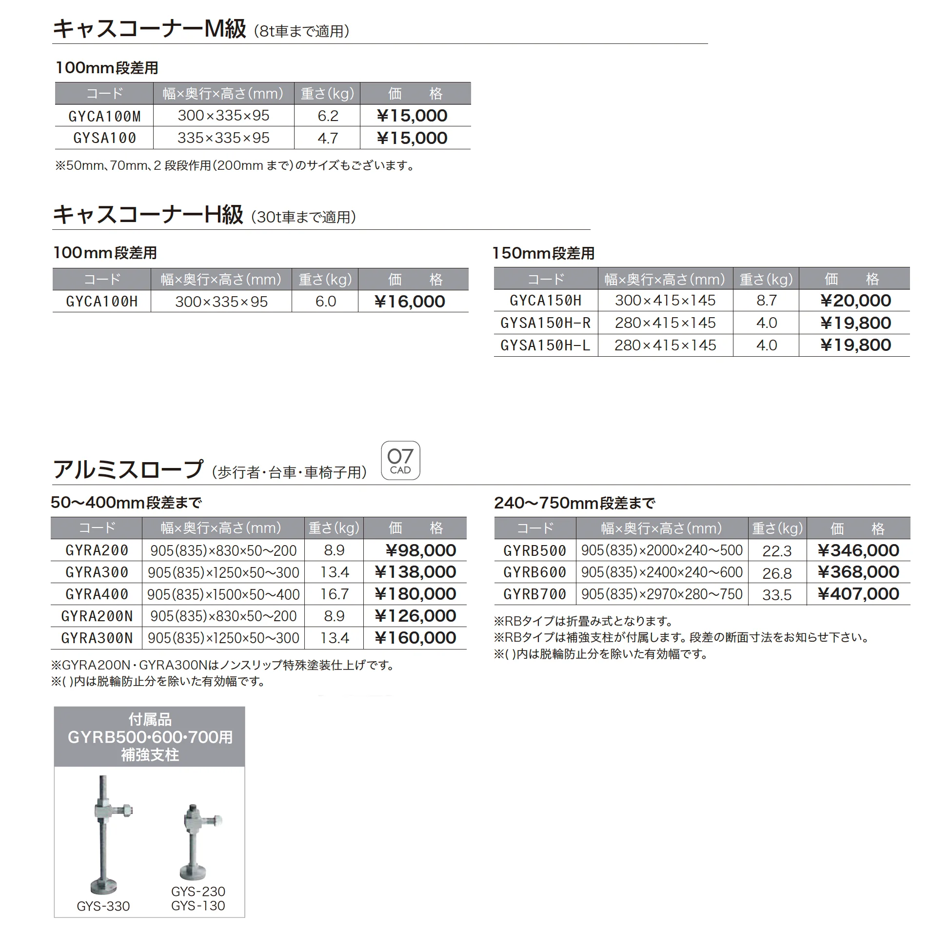 キャスコーナーM級・H級/アルミスロープ_価格_1
