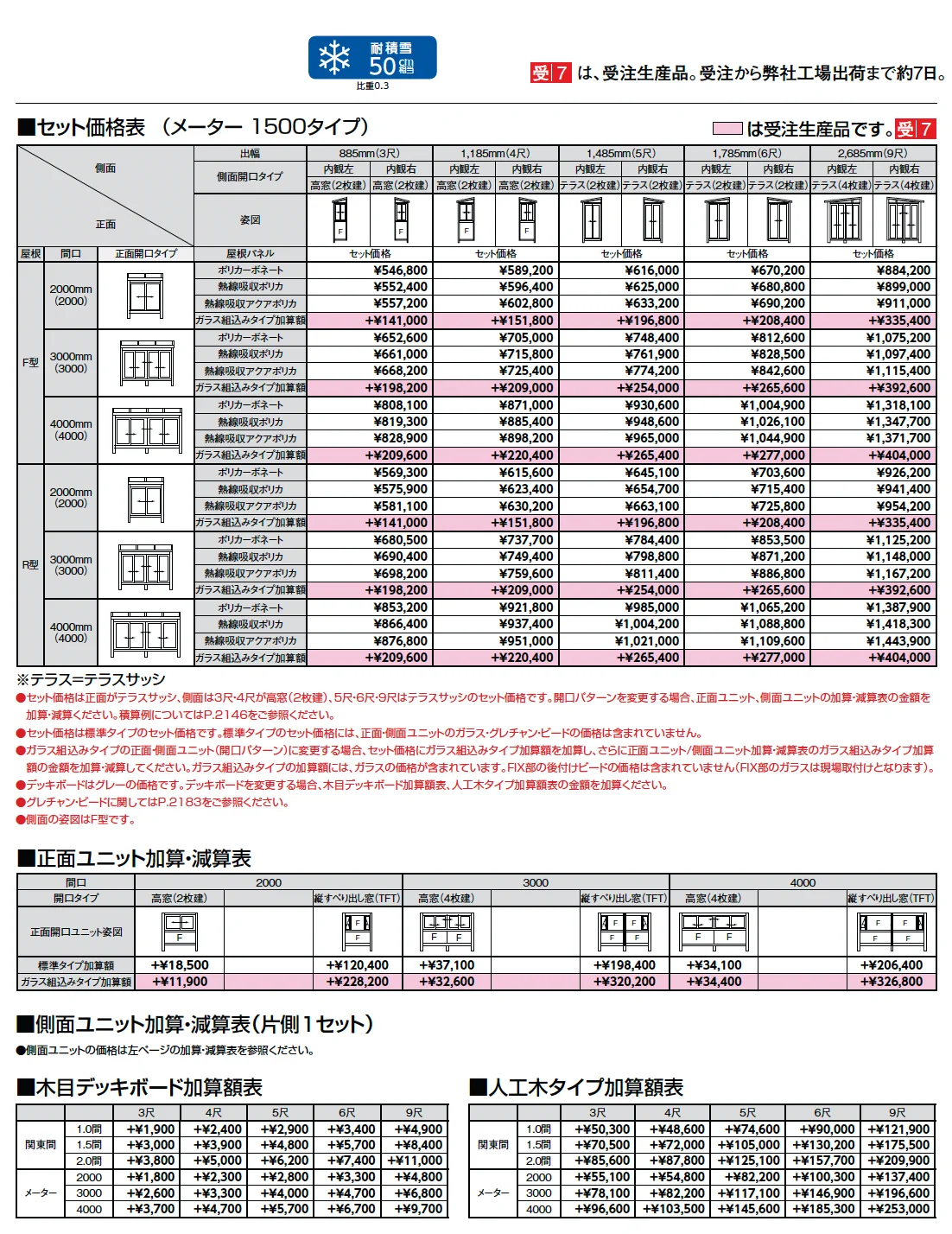 サニージュ F型 床納まり(ランマなし)メーター【2025年版】_価格_4