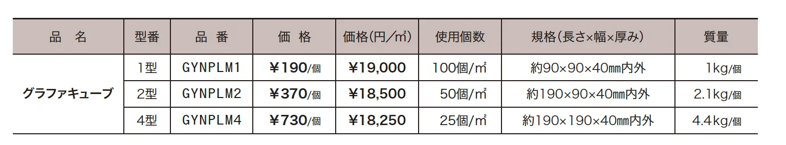 グラファストーン キューブ【2023年版】_価格_1
