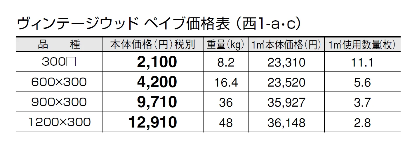 ヴィンテージウッド ペイブ【2024年版】_価格_3