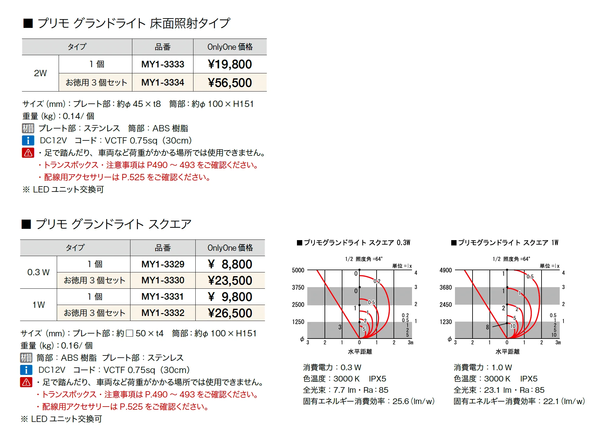 プリモ グランドライト_価格_2