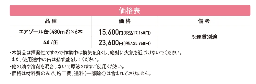 鉄筋用防錆剤 サビラーズ【2024年版】_価格_1