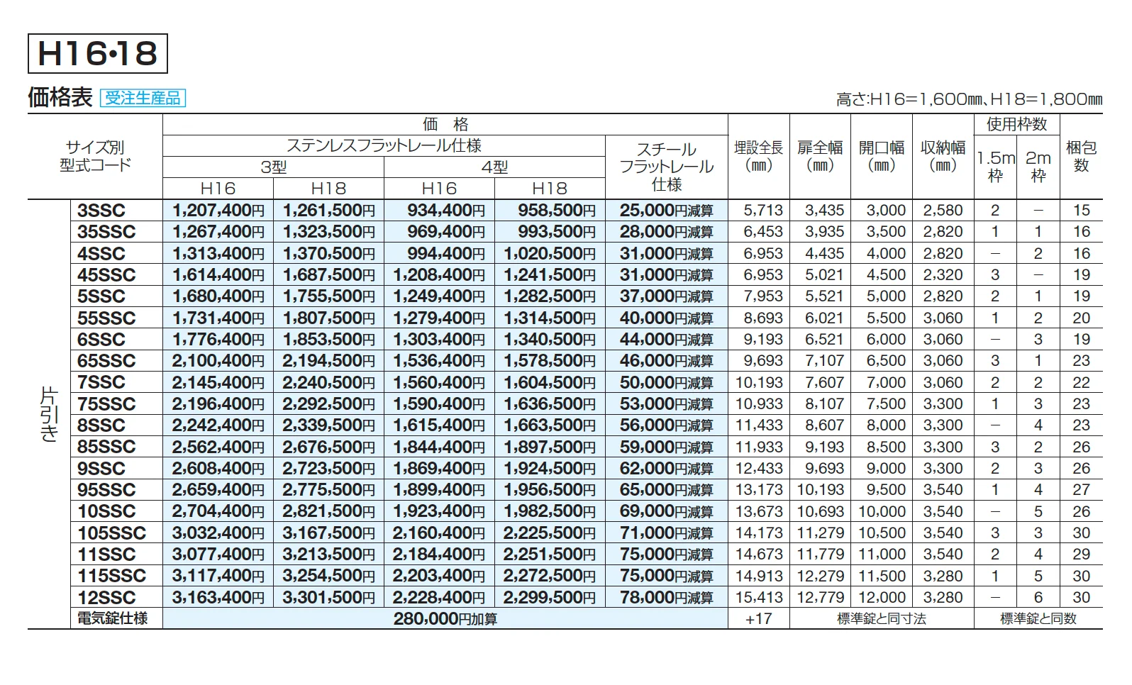 スタックラインNR4型(先端ノンレール)【2025年版】_価格_2