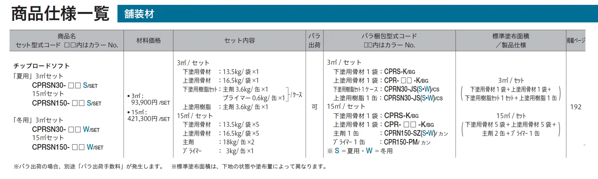 チップロード ソフト(鏝塗りタイプ)_価格_2