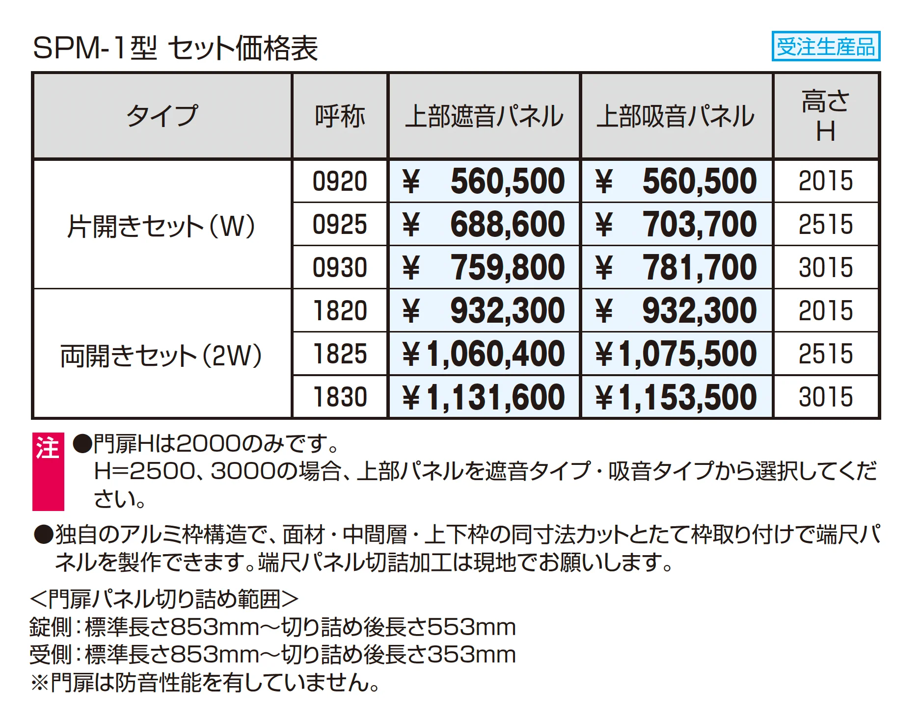 防音目隠しフェンス用門扉BM-1型 遮音タイプ_価格_1