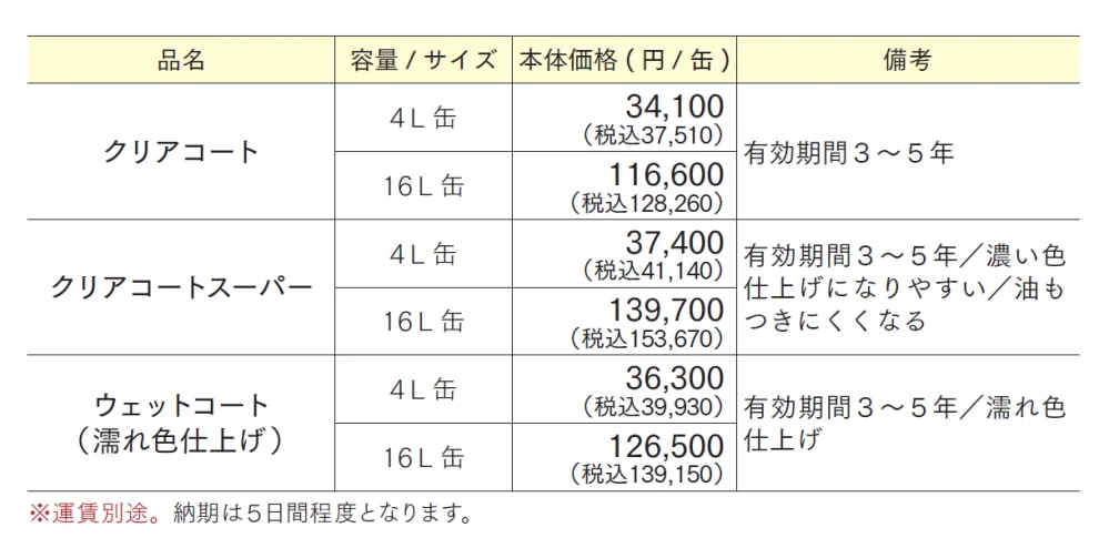 石材用浸透性吸水防止剤【2024年版】_価格_1