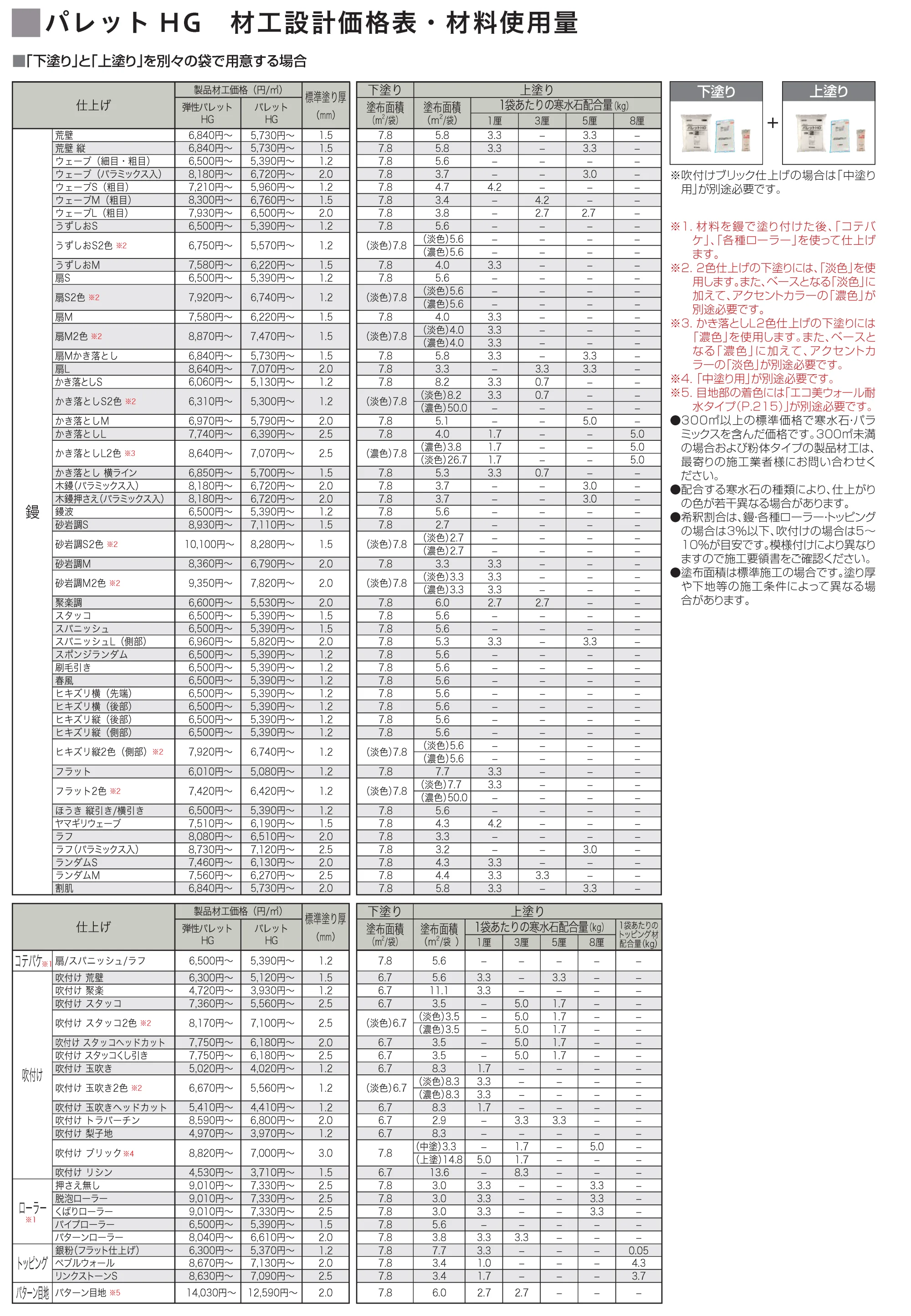 パレットHG(標準タイプ/低温施工タイプ)【2023年版】_価格_3