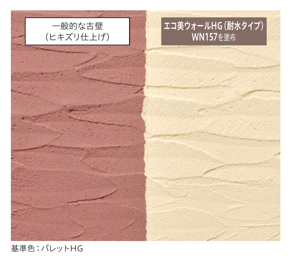 四国化成の「エコ美ウォールHG 耐水タイプ」