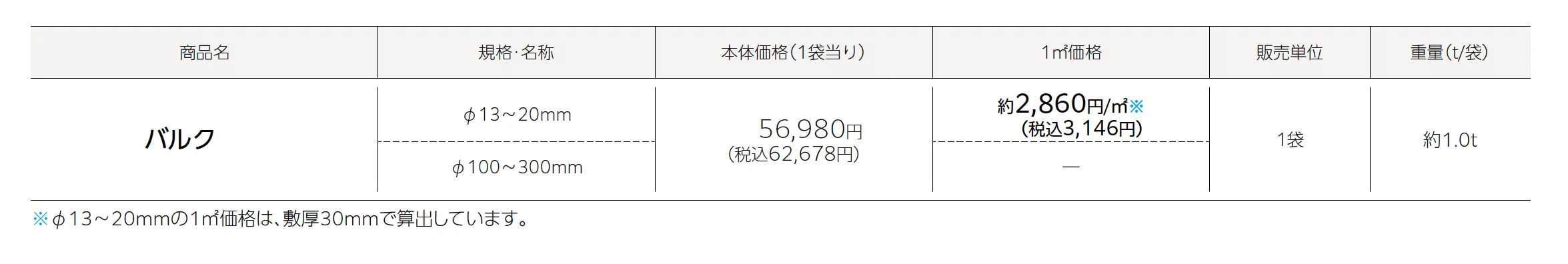 バルク【エリア限定販売】_価格_1