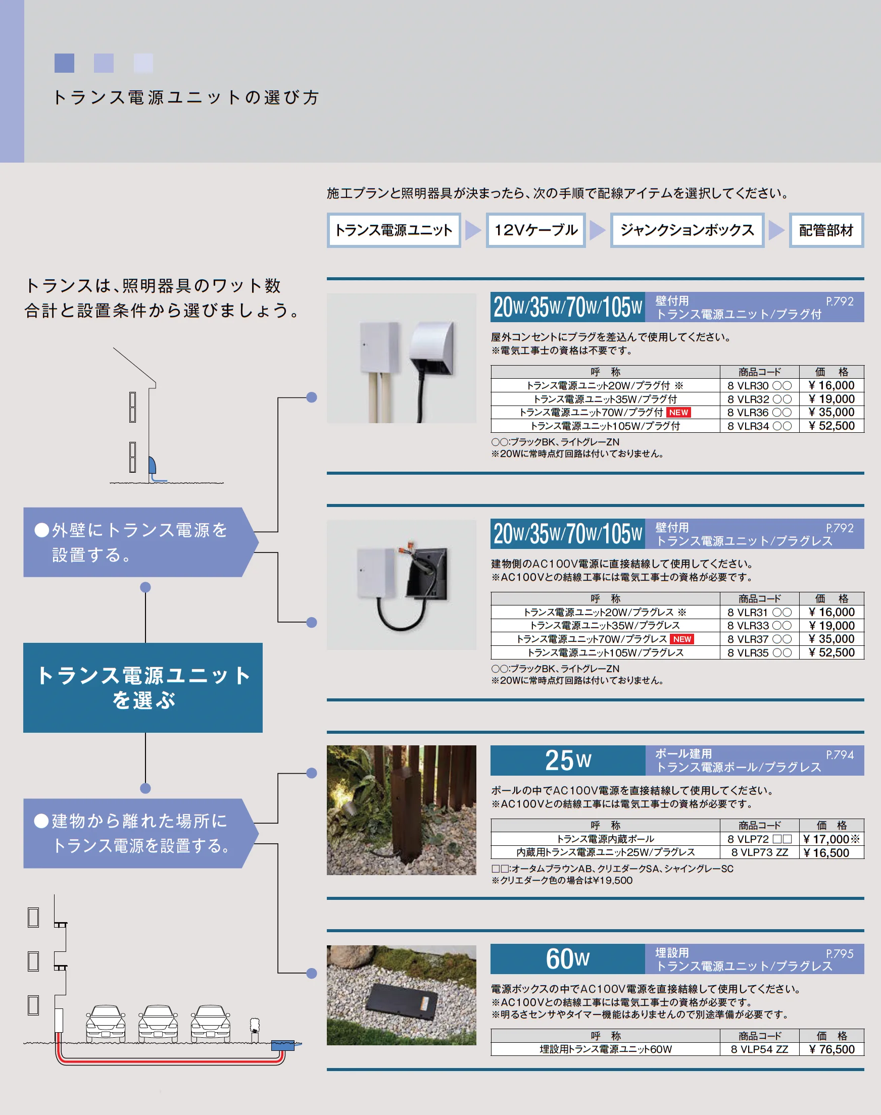 DC12V 配線アイテム_価格_5