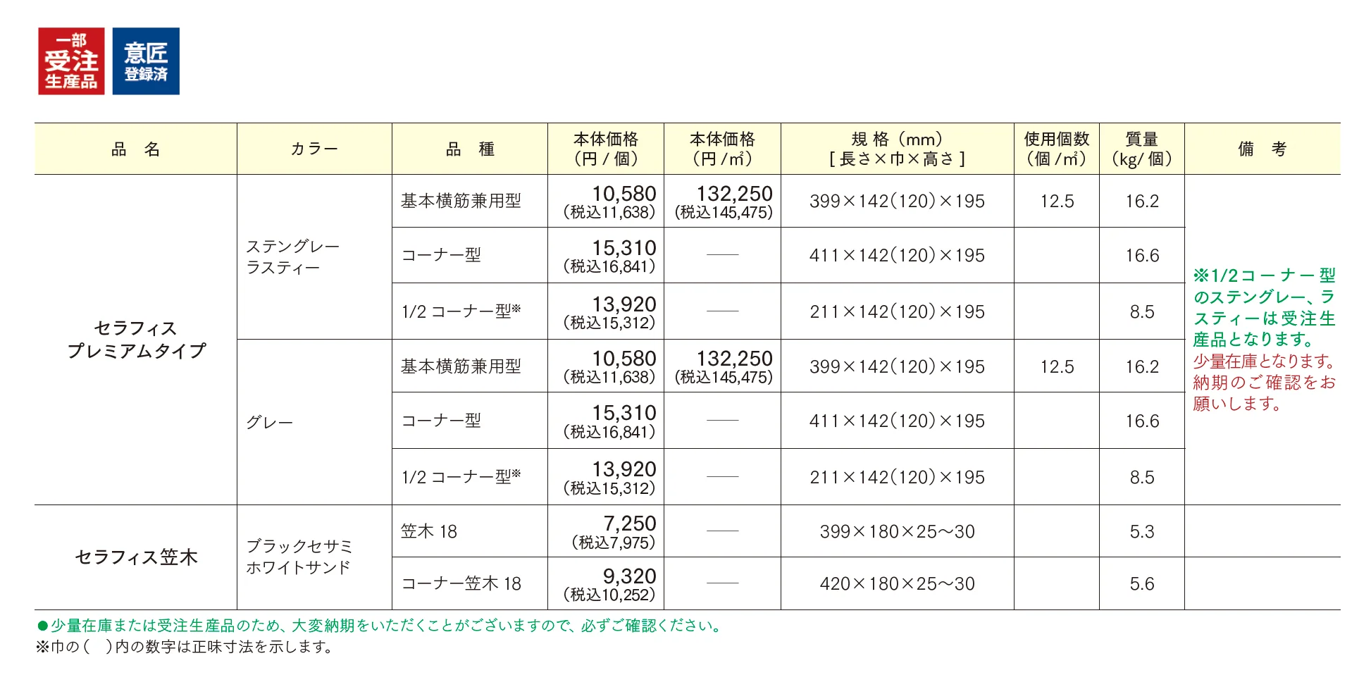 セラフィス プレミアムタイプ【2025年版】【廃番】_価格_1