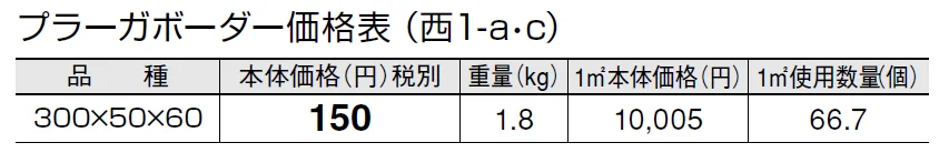 プラーガボーダー【2024年版】_価格_3