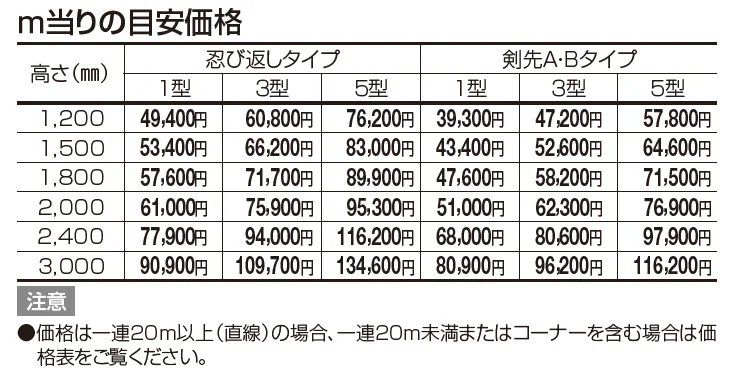 GTF5型(剣先Bタイプ)【2023年版】_価格_1