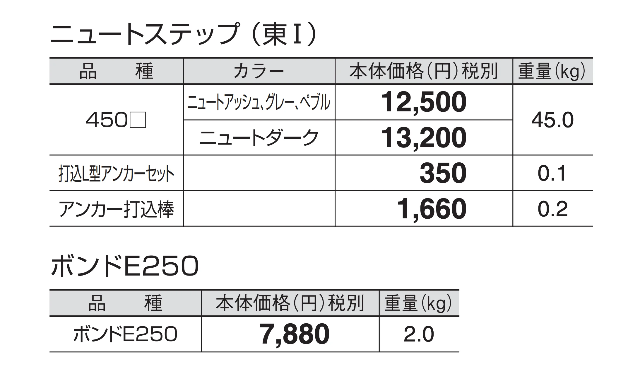 ニュートステップ_価格_1