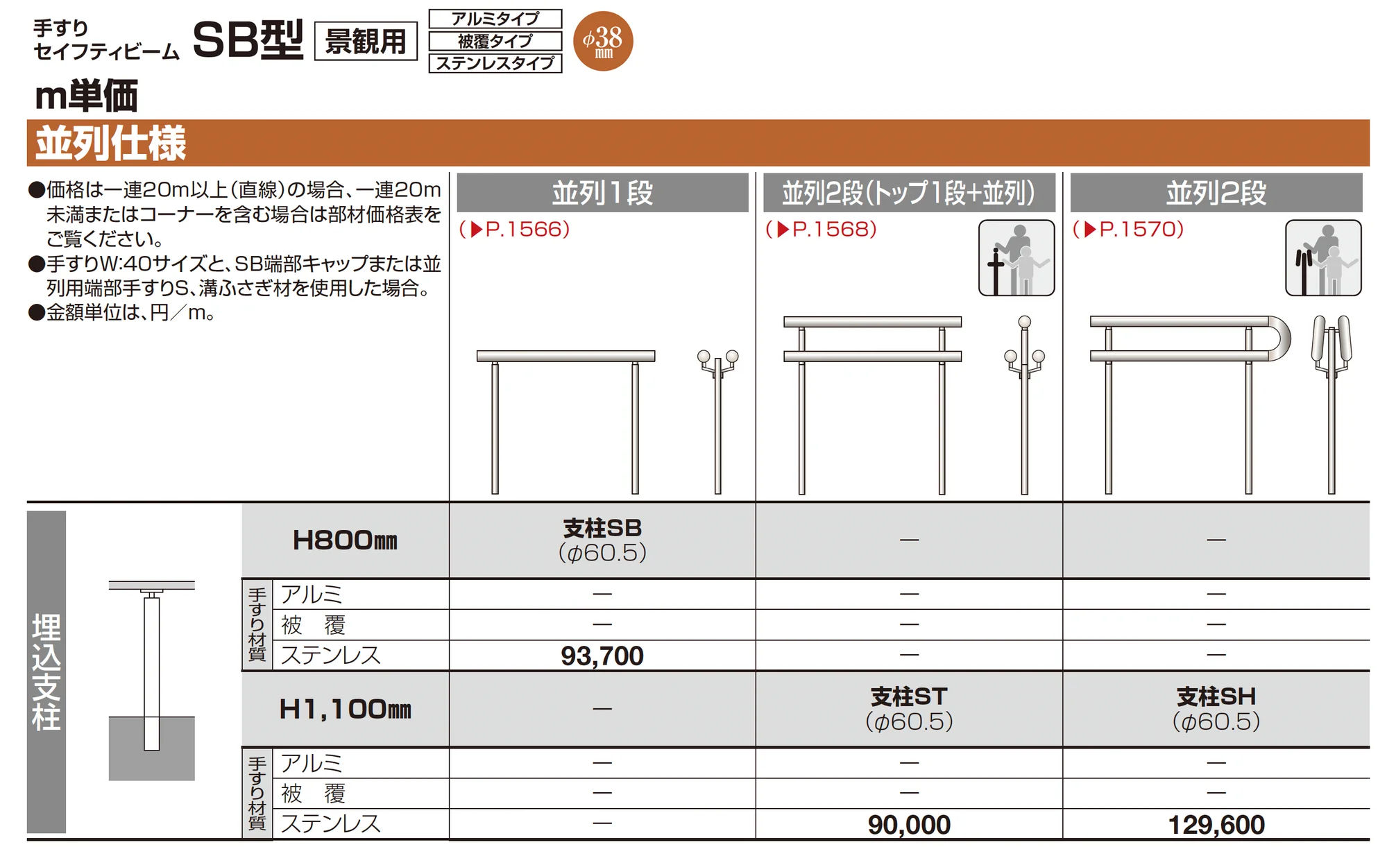 手すり セイフティビーム SB型 (ステンレスタイプ)並列仕様・並列2段(トップ1段＋並列)_価格_2