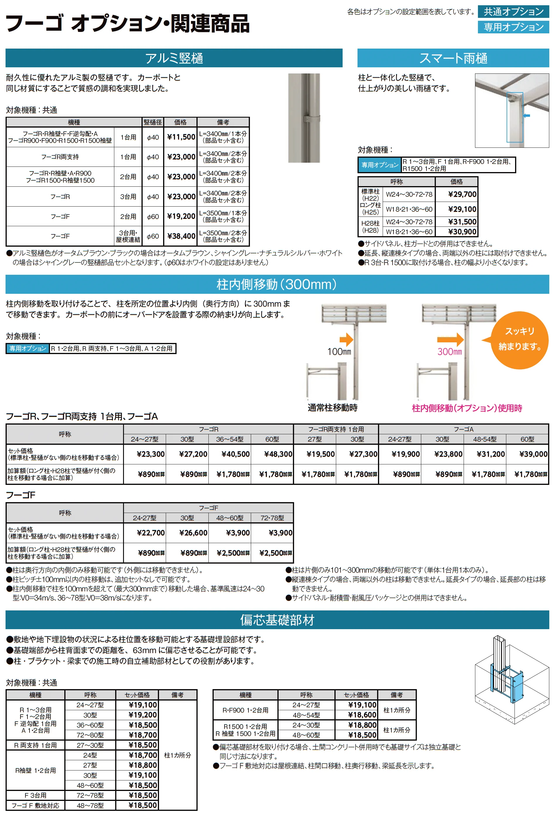 フーゴAプラス 1台用_価格_5