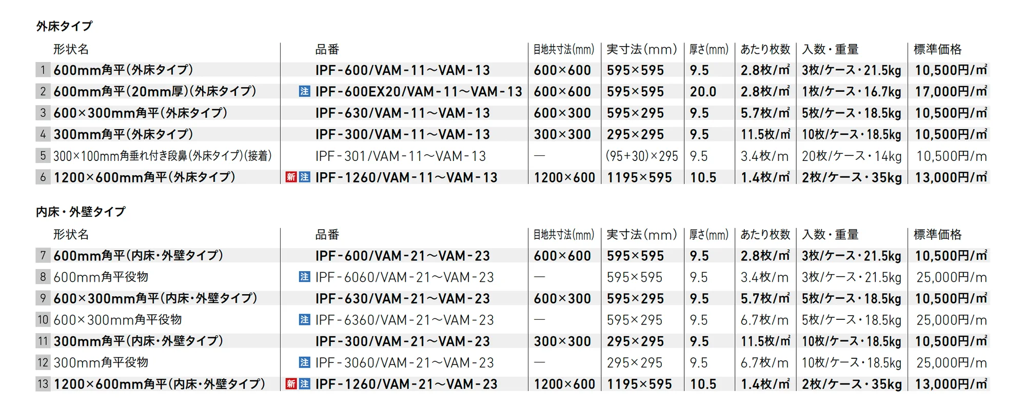 ヴィコレ ヴァルストリーム【2025年版】_価格_1