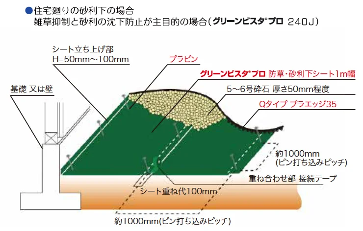 ゆとりの「グリーンビスタプロ 【2022年版】」のサブ画像2