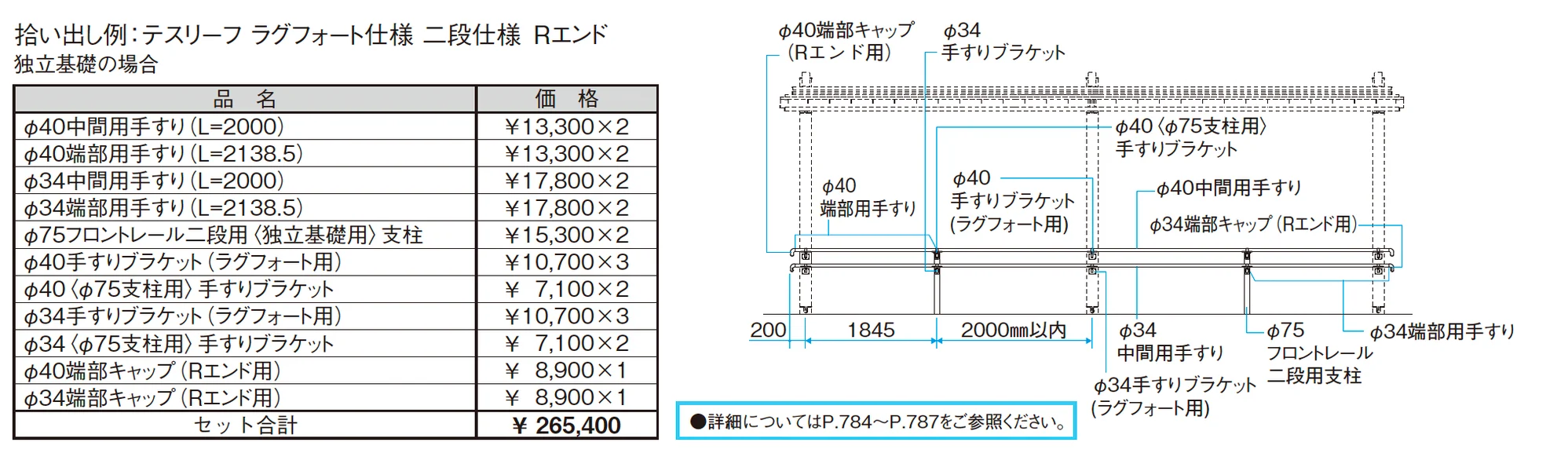 テスリーフ ラグフォート仕様 一段仕様/二段仕様_価格_2