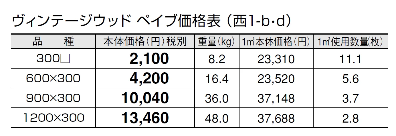 ヴィンテージウッド ペイブ【2024年版】_価格_4