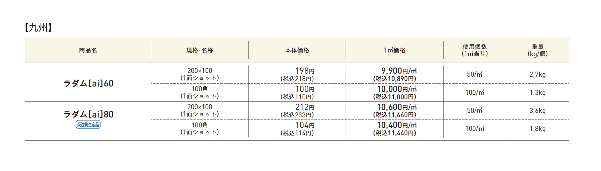 ラダム®︎［ai］60･80【2025年版】_価格_3