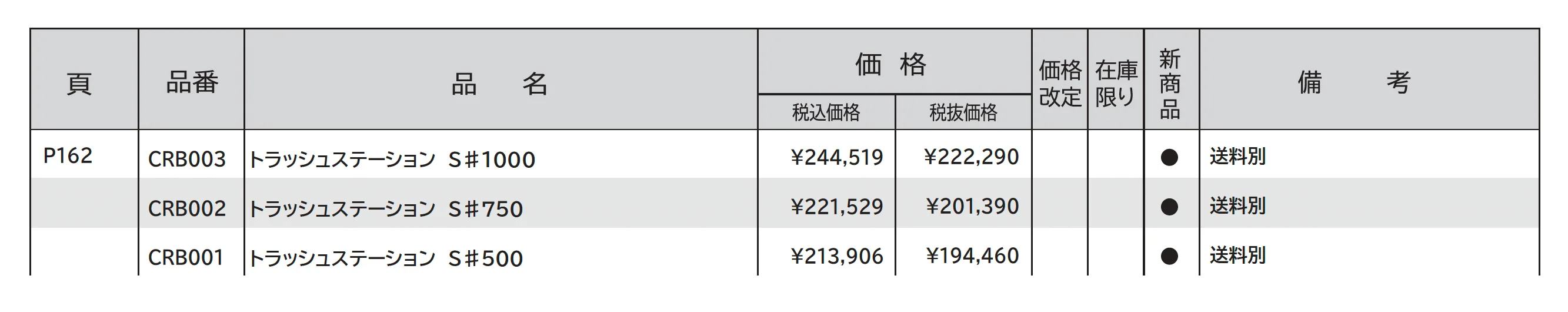 トラッシュステーション Sシリーズ_価格_1