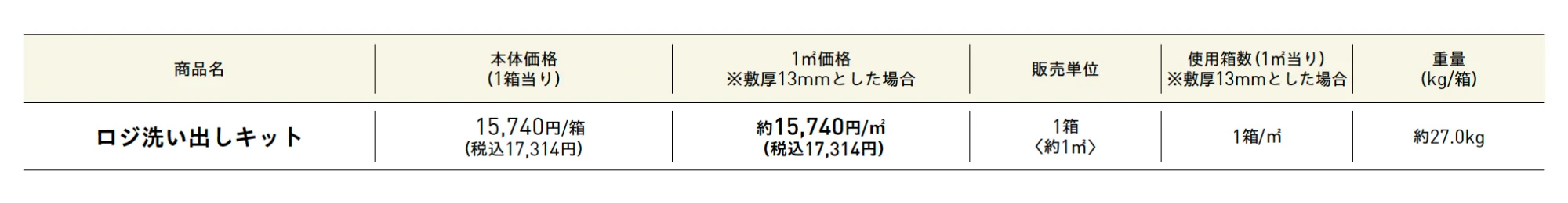 ロジ洗い出しキット【2025年版】_価格_1