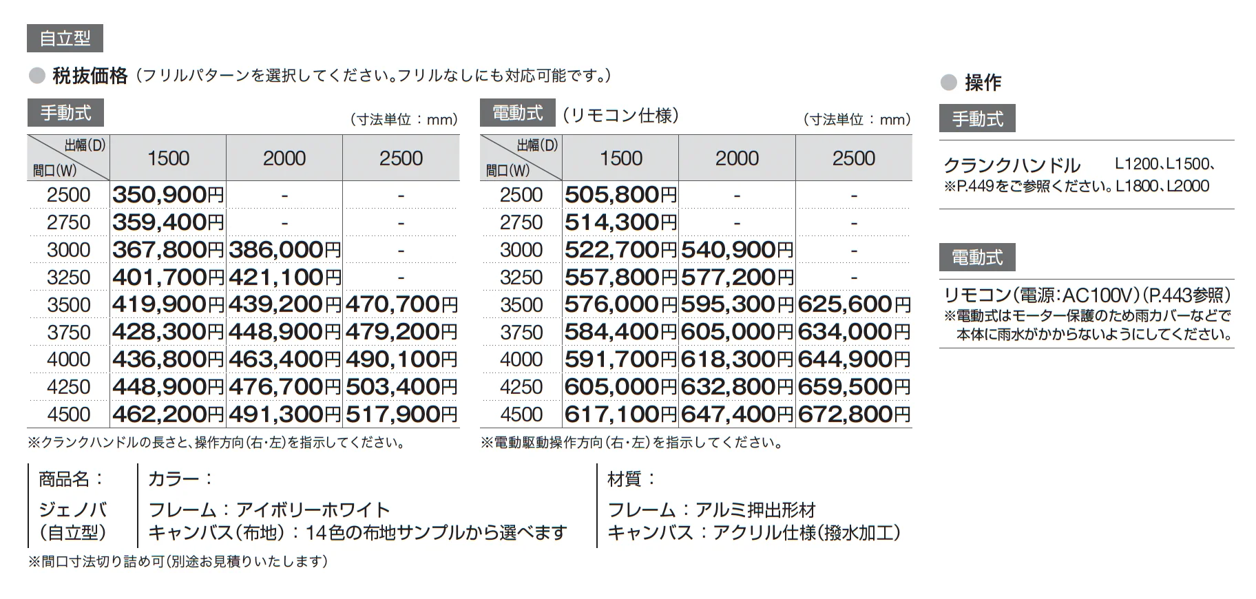 ジェノバ_価格_2