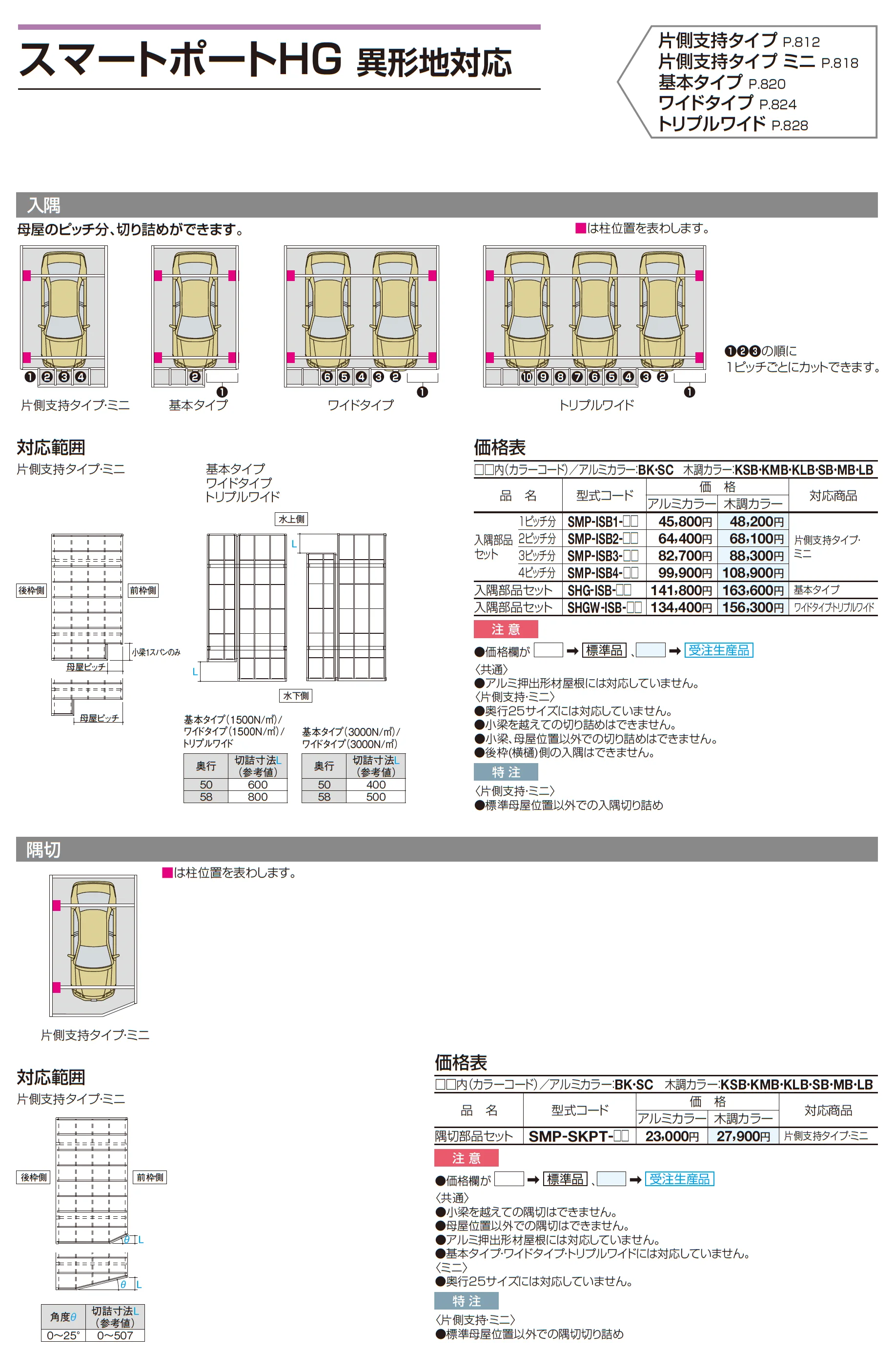 スマートポートHG ワイドタイプ〈サイドパネル用〉_価格_3