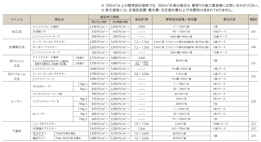 SK速乾パテ【2024年版】_価格_1