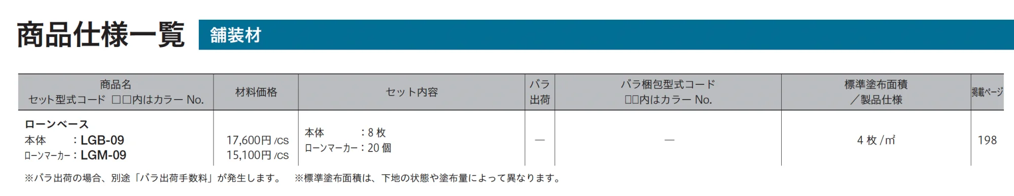 ローンベース_価格_2