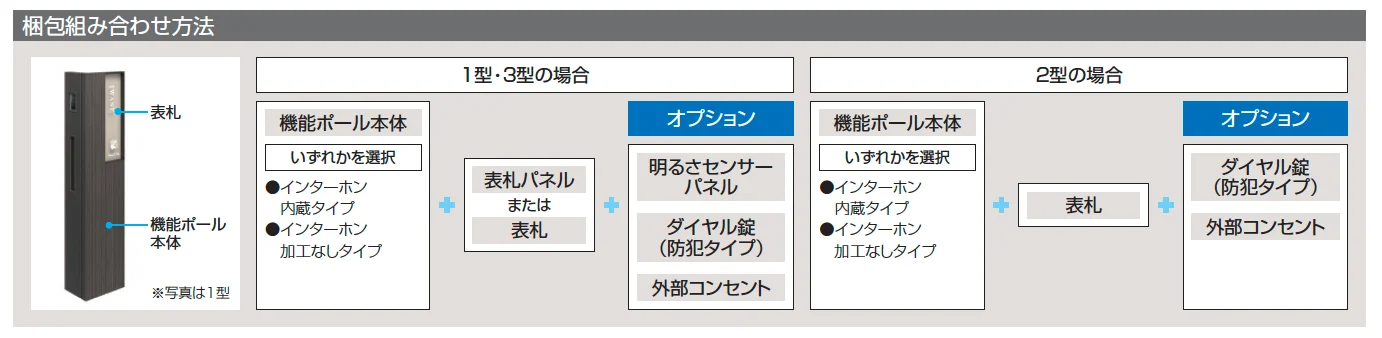 セレージュ【2024年版】_価格_2