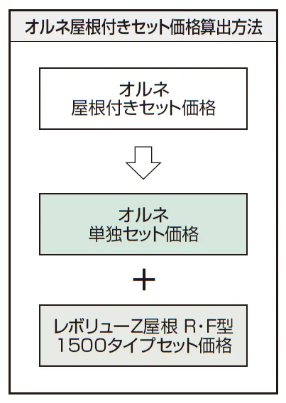 レボリューZ屋根(オルネ 屋根置式用 1500タイプ 出幅移動納まり)【2024年版】_価格_2