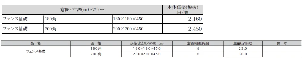 フェンス基礎【2024年版】_価格_1
