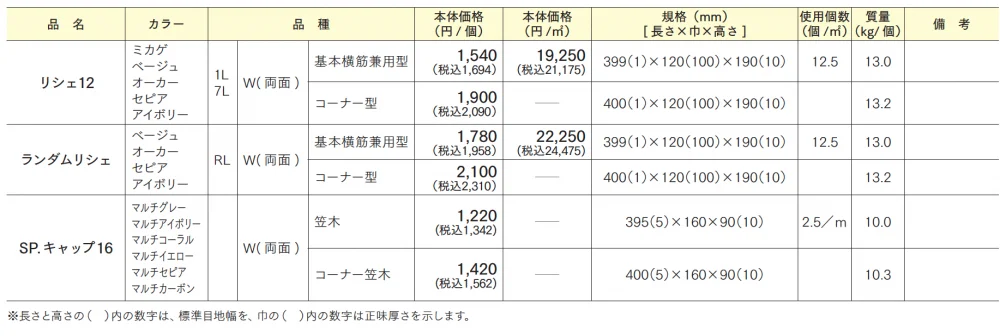 リシェ12/ランダムリシェ【2024年版】_価格_1