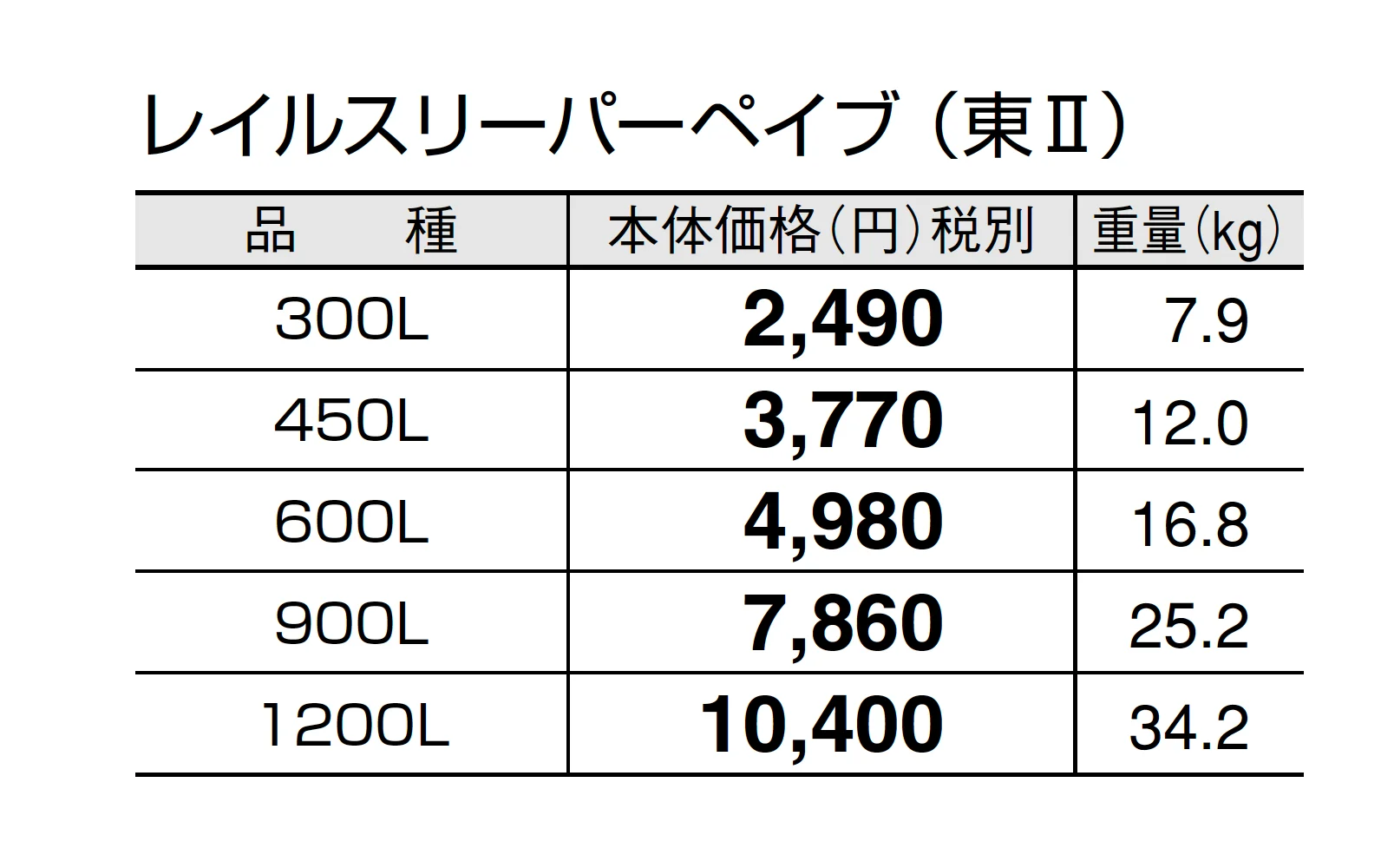 レイルスリーパーペイブ【2025年版】_価格_2