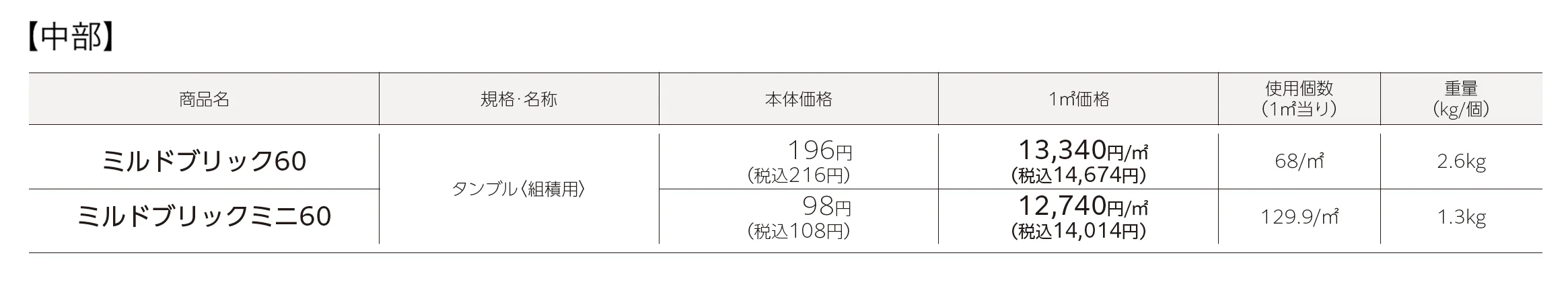 ミルドブリック®︎60・ミニ60(組積材)_価格_1